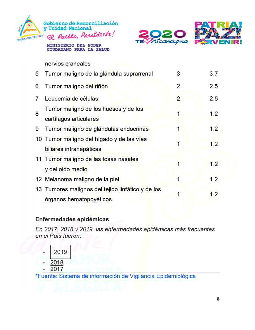 mapa-nacional-de-salud-nicaragua